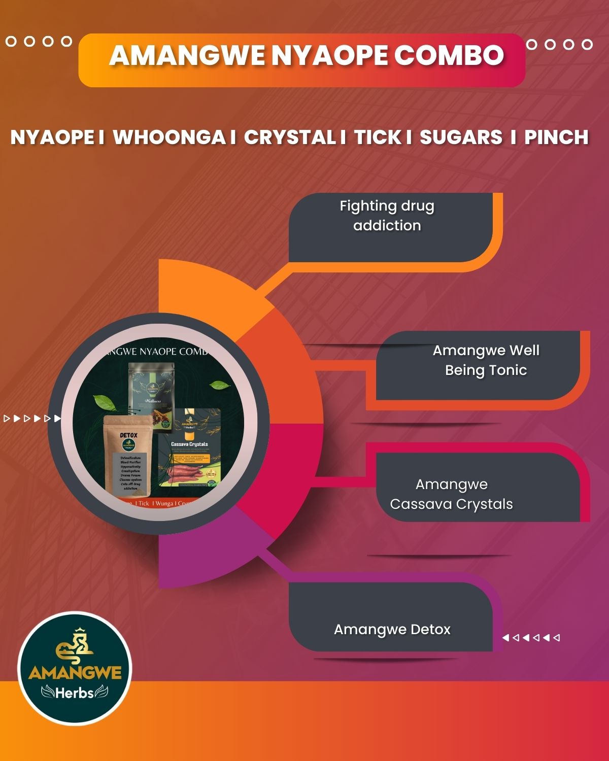 Nyaope Combo quote